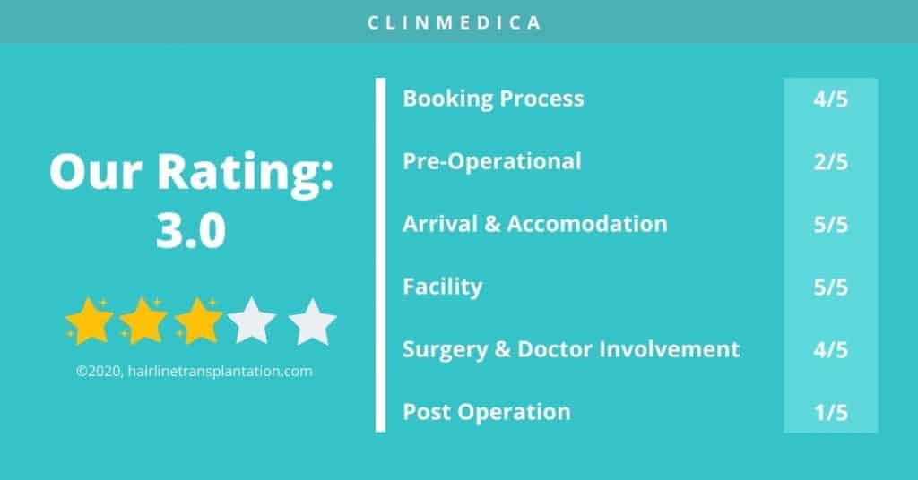 CLINMEDICA CLINIC review